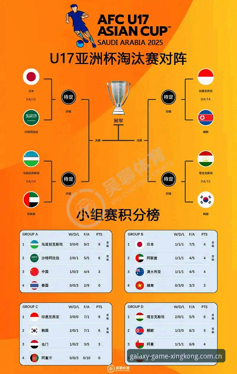 世界杯扩军66队方案详解：中国男足能否搭上2030年顺风车？